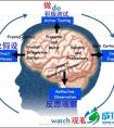 窥探微课与翻转学习的使命