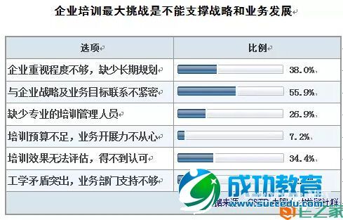 17张图表解说2015年中国企业培训市场走势