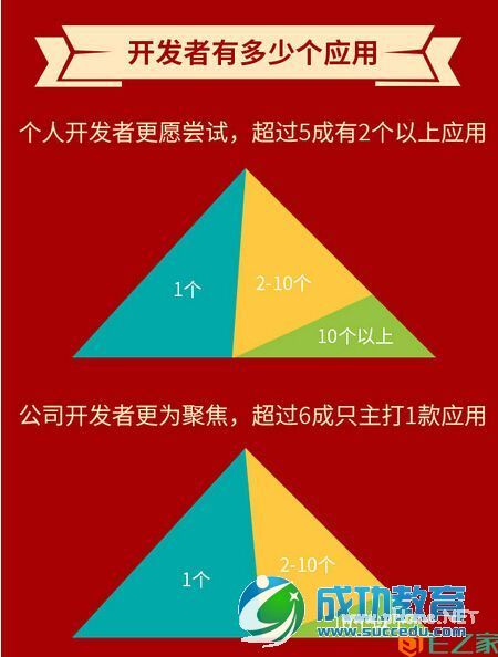 移动互联网生态报告2014迎春版