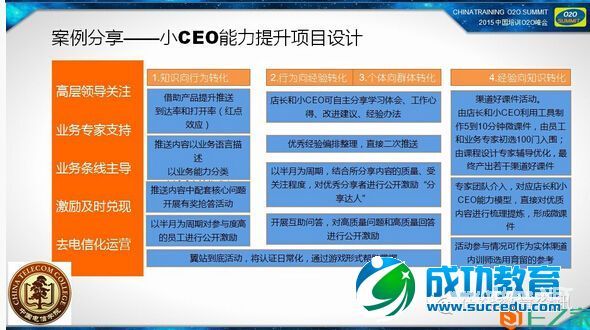 15张PPT看中国电信学院的移动学习实践