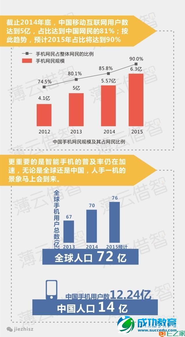 十张图告诉你互联网发展的八大趋势