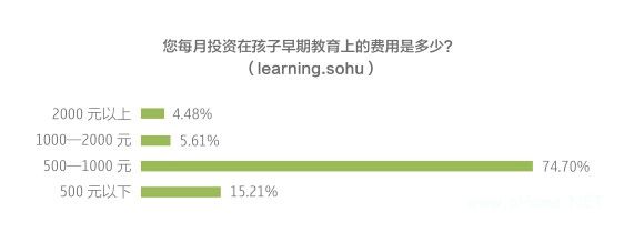 2014年中国<a href=http://www.succedu.com target=_blank class=infotextkey>教育</a>行业白皮书（一）