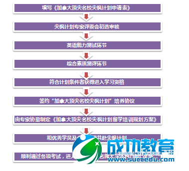 2015年加拿大顶尖名校top5升学计划—新通<a href=http://www.succedu.com target=_blank class=infotextkey>教育</a>春展尖峰计划