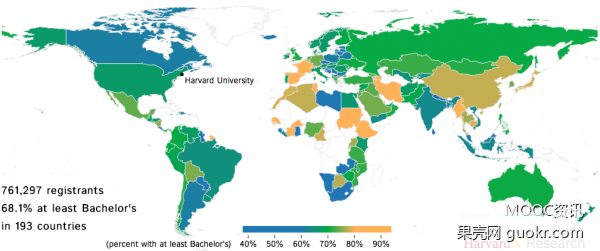 HarvardX 的 MOOC学习者信息图，你能得出什么结论？