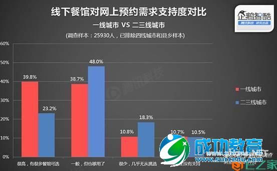 想到二三线城市掘金？得先唱好线上线下的双簧