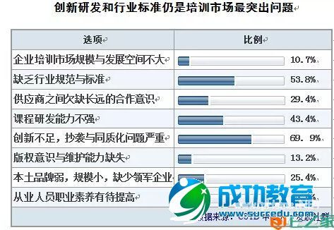 17张图表解说2015年中国企业培训市场走势
