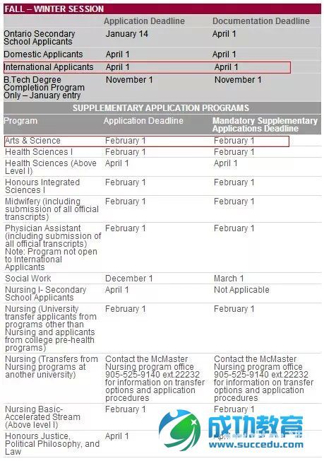 2015年9月安省七大名校本科截止时间