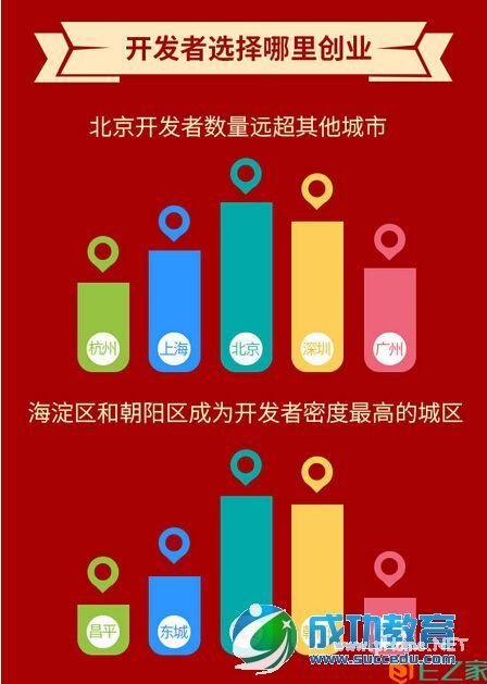 移动互联网生态报告2014迎春版