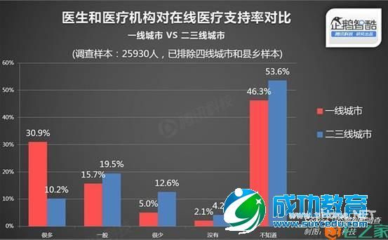 想到二三线城市掘金？得先唱好线上线下的双簧