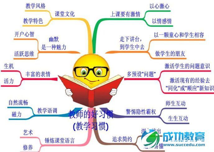 教师的好习惯“三讲”与“三不讲”