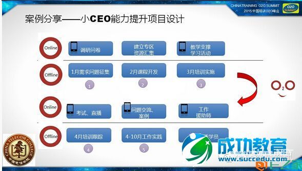 15张PPT看中国电信学院的移动学习实践