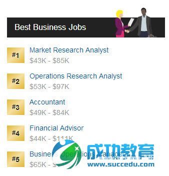 美国大学的商学院:最好赚钱的专业都在这里