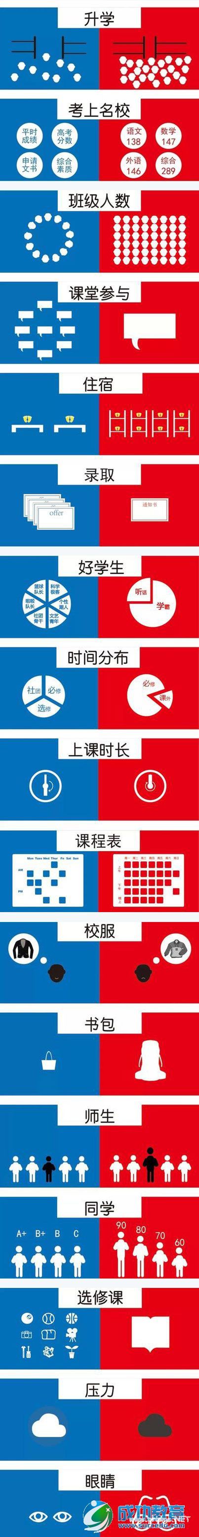 一张图看懂中国中学与美国中学的区别