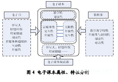电子课本的术语、特性和功能分析
