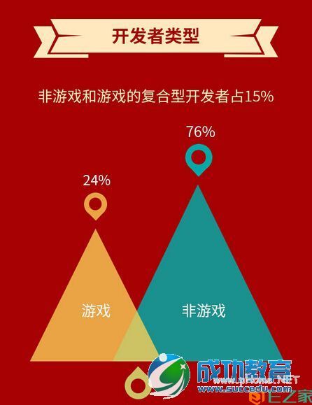 移动互联网生态报告2014迎春版