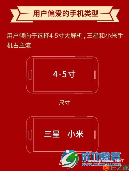 移动互联网生态报告2014迎春版