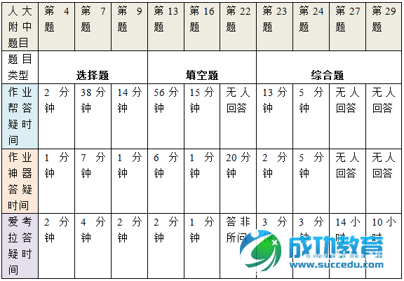人工答疑APP测评：准确率哪家强？