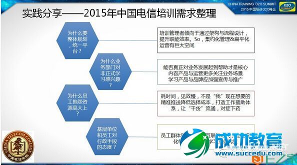 15张PPT看中国电信学院的移动学习实践