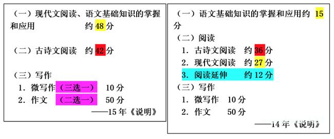 解读2015年北京高考《考试说明》