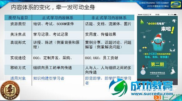 15张PPT看中国电信学院的移动学习实践