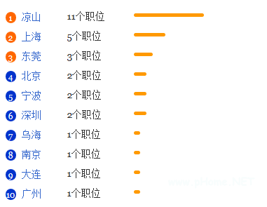 稀土工程专业就业形势分析