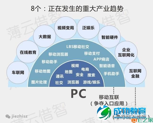 十张图告诉你互联网发展的八大趋势