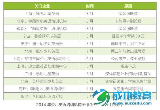 2014年中国<a href=http://www.succedu.com target=_blank class=infotextkey>教育</a>行业白皮书（一）