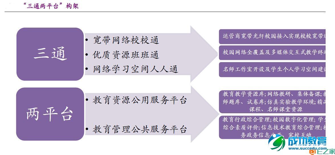互联网<a href=http://www.succedu.com target=_blank class=infotextkey>教育</a>得国家政策支持 <a href=http://www.succedu.com target=_blank class=infotextkey>教育</a>IT投入持续增长
