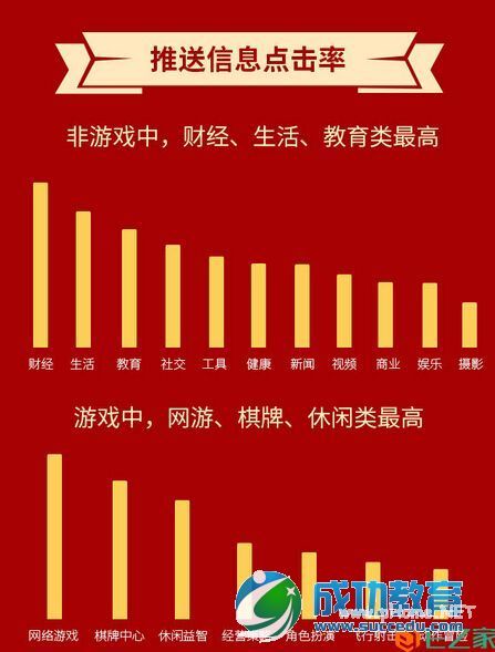移动互联网生态报告2014迎春版