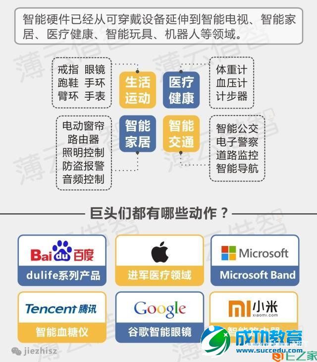 十张图告诉你互联网发展的八大趋势