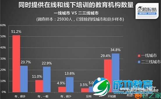 想到二三线城市掘金？得先唱好线上线下的双簧