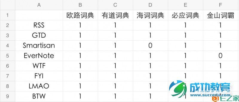 云泥之别，你值得拥有更好的：iOS平台五大词典深度对比
