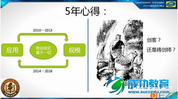 15张PPT看中国电信学院的移动学习实践