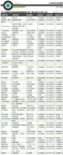 在线<a href=http://www.succedu.com target=_blank class=infotextkey>教育</a>的融资与死亡报告