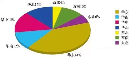 对翻转课堂研究成果梳理和总结