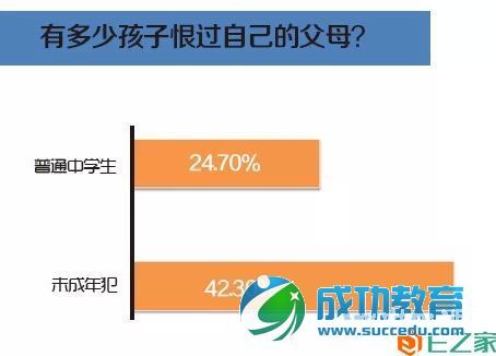 大数据告诉你，严厉是最危险的<a href=http://www.succedu.com target=_blank class=infotextkey>教育</a>