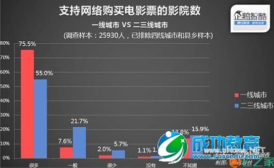 想到二三线城市掘金？得先唱好线上线下的双簧