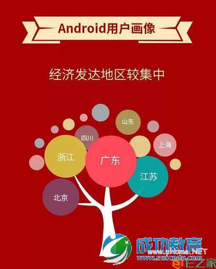 移动互联网生态报告2014迎春版