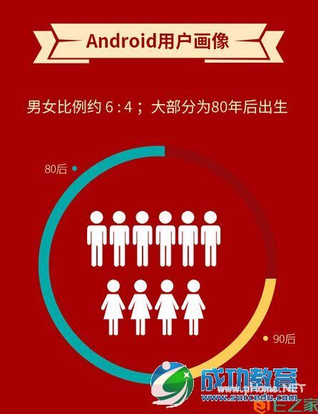 移动互联网生态报告2014迎春版