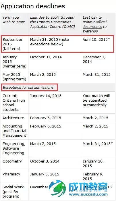 2015年9月安省七大名校本科截止时间