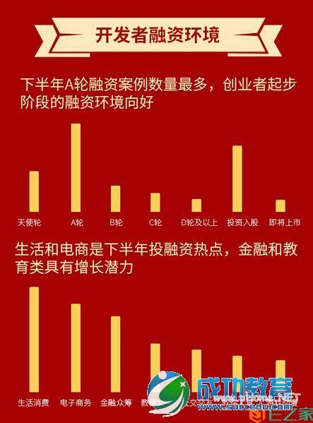 移动互联网生态报告2014迎春版