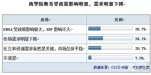 17张图表解说2015年中国企业培训市场走势