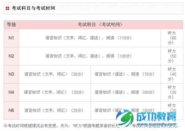 日本留学必备考试之——日本语能力测试（JLPT）