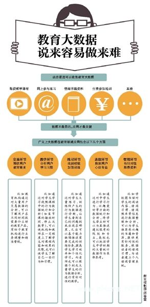 <a href=http://www.succedu.com target=_blank class=infotextkey>教育</a>大数据，想说爱你不容易