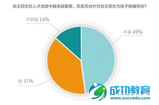 2014年中国<a href=http://www.succedu.com target=_blank class=infotextkey>教育</a>行业白皮书（一）