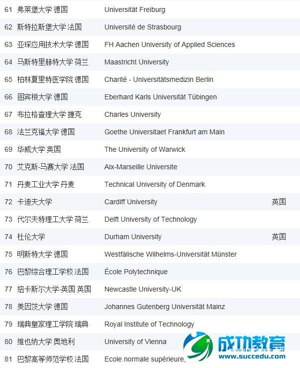 2015年USNews欧洲大学排名Top100——英国大学稳坐榜单钓鱼台