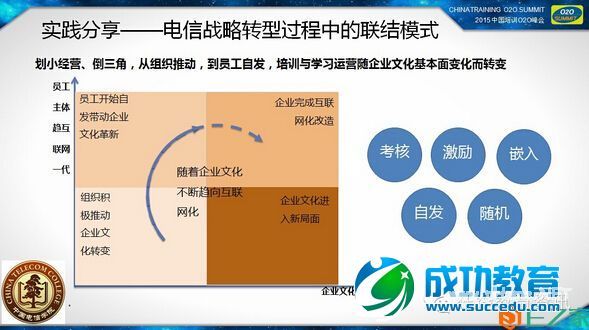 15张PPT看中国电信学院的移动学习实践