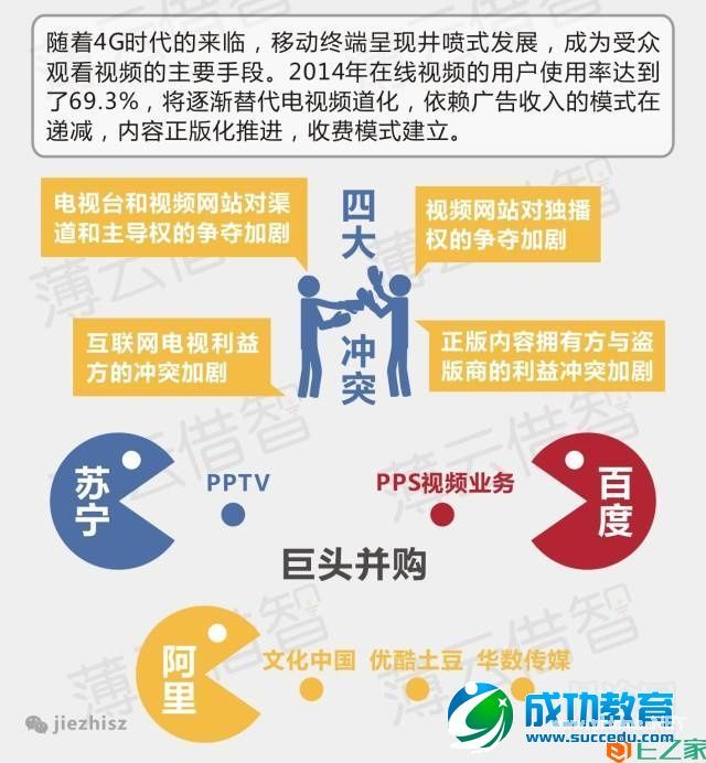 十张图告诉你互联网发展的八大趋势