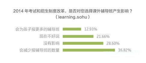 2014年中国<a href=http://www.succedu.com target=_blank class=infotextkey>教育</a>行业白皮书（一）