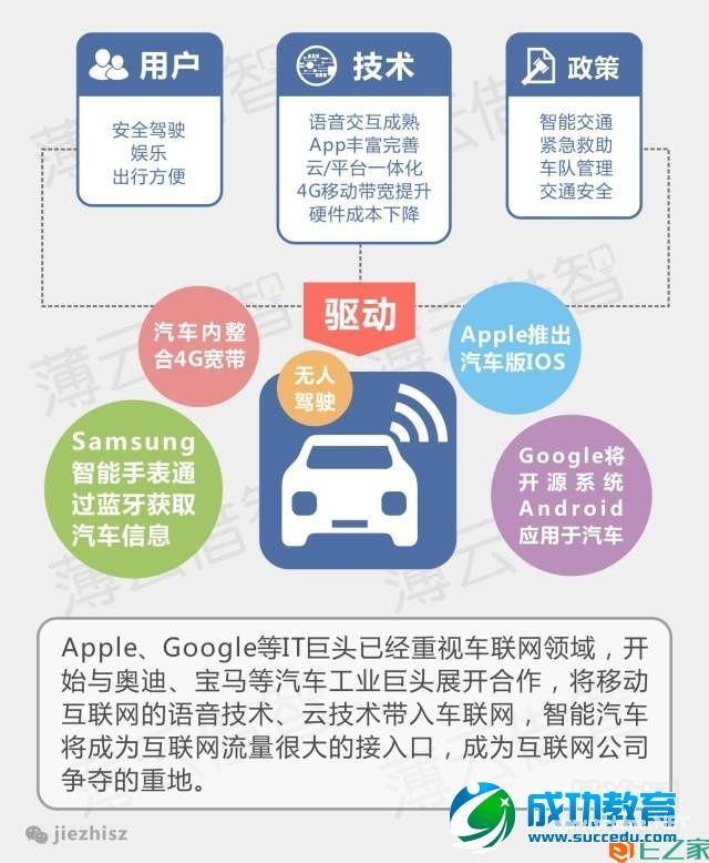 十张图告诉你互联网发展的八大趋势